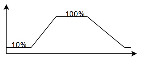 Entwurf der Speicherkurve